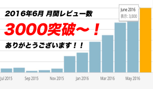 職人引越センターサイト月間レビュー数３０００突破ー！