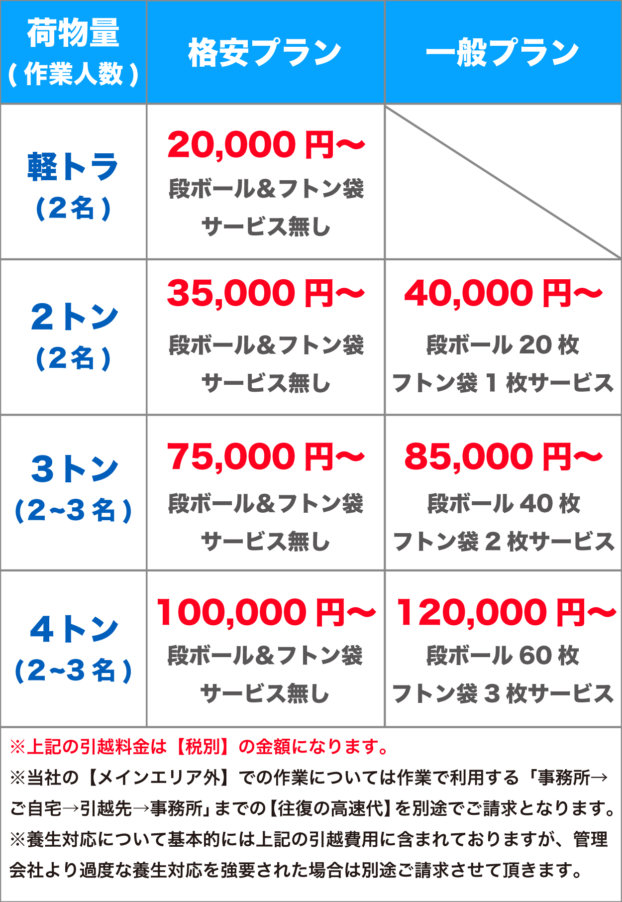 プラン・費用
